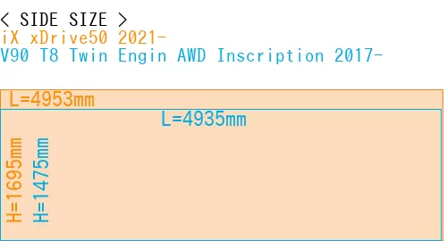 #iX xDrive50 2021- + V90 T8 Twin Engin AWD Inscription 2017-
